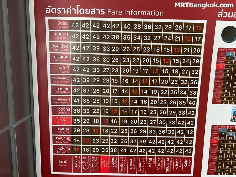 Bangkok SRT Red Line Ticket Price